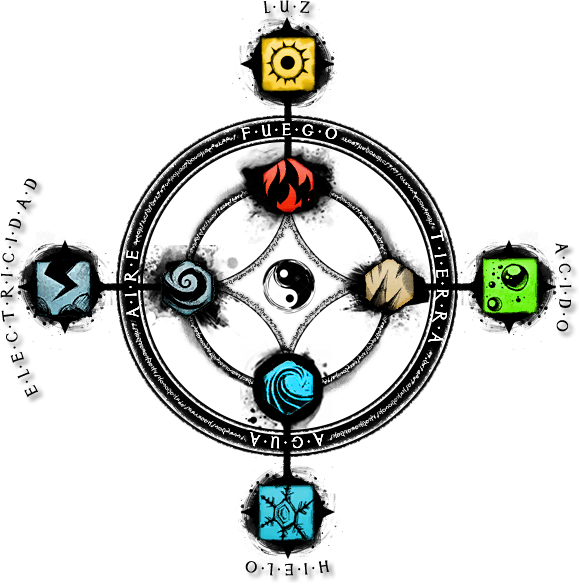 Elemental Chart